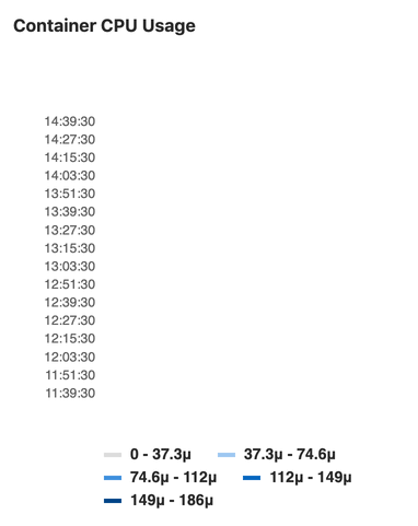 heatmap chart with too much data